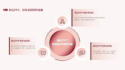 循环关系3项PPT图文页