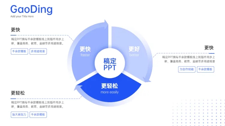 点击进入编辑 总分关系3项PPT图文页预览效果