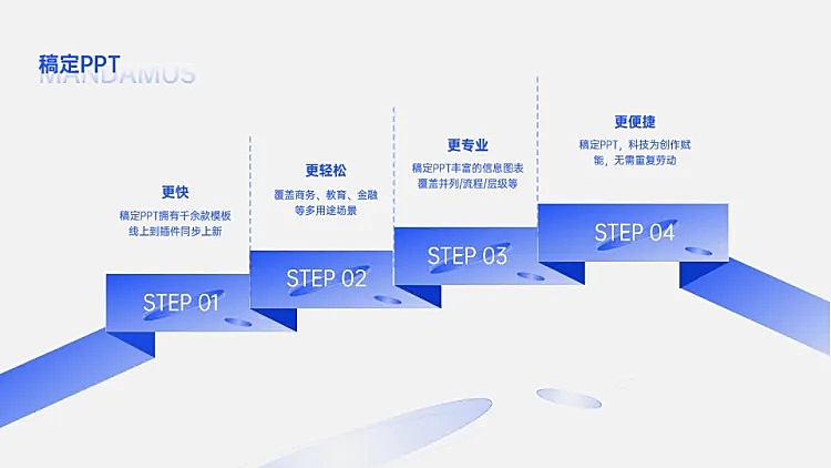 递进关系4项PPT图文页