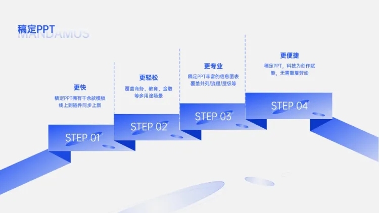 递进关系4项PPT图文页预览效果