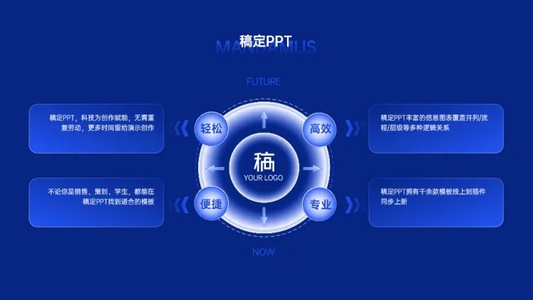 并列发散汇聚关系4项 PPT图文页预览效果