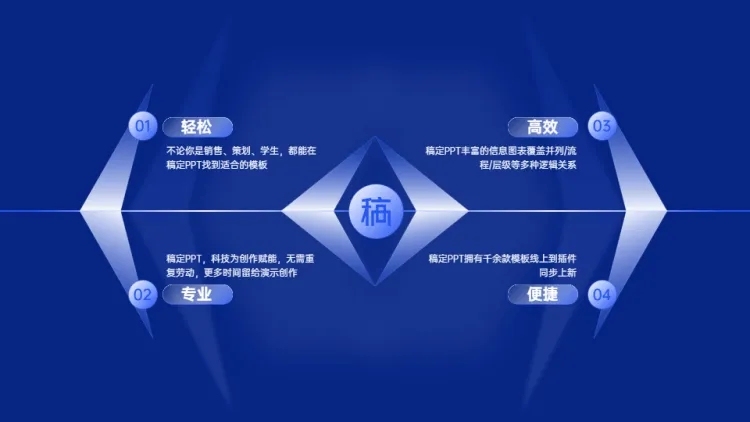 并列鱼骨关系4项预览效果