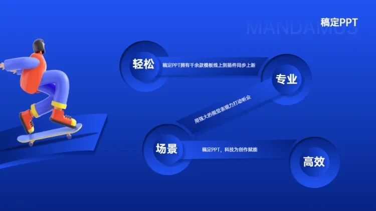 并列循环关系4项PPT图文页预览效果
