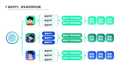 列表关系组织架构图1项PPT图文页