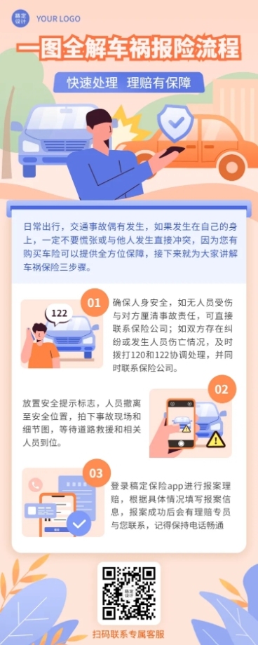 金融保险报险理赔流程解析知识科普一图读懂插画长图海报预览效果