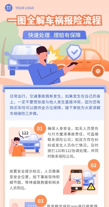 金融保险报险理赔流程解析知识科普一图读懂插画长图海报