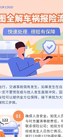 金融保险报险理赔流程解析知识科普一图读懂插画长图海报