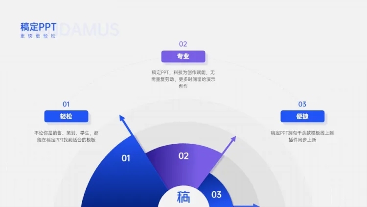 并列循环总分关系3项PPT图文页预览效果