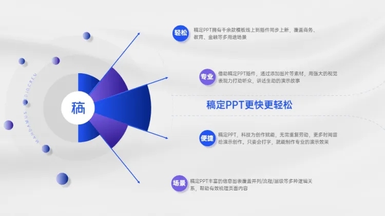 并列循环发散汇聚关系4项PPT图文页预览效果