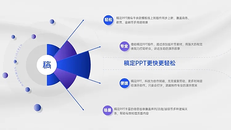 并列循环发散汇聚关系4项PPT图文页