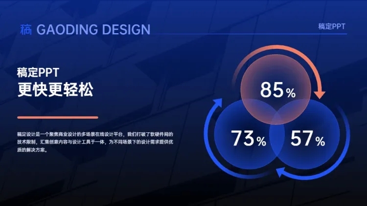 循环关系3项PPT图文页预览效果