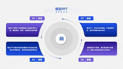 并列循环关系4项PPT图文页