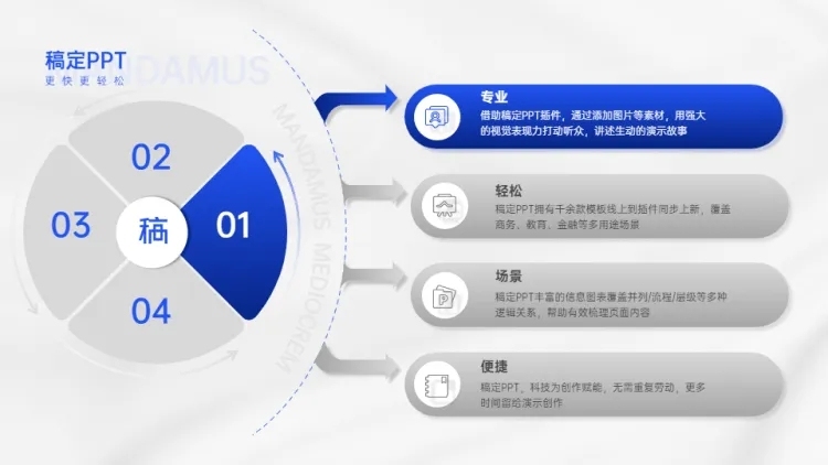 循环并列关系4项PPT图文页预览效果