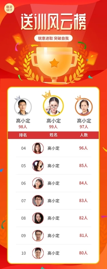 金融保险送训排行榜销售表彰喜报长图海报