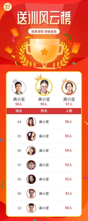 金融保险送训排行榜销售表彰喜报长图海报预览效果