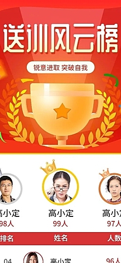 金融保险送训排行榜销售表彰喜报长图海报