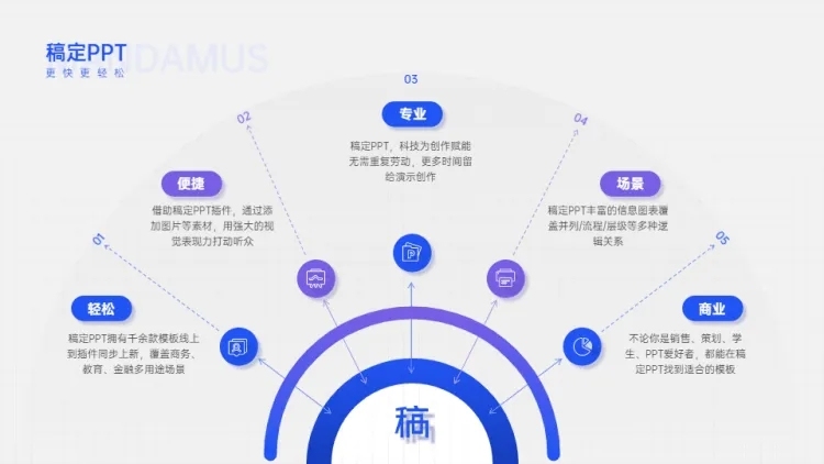 发散汇聚关系5项PPT图文页预览效果