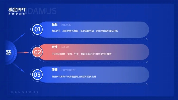 并列关系3项PPT图文页预览效果