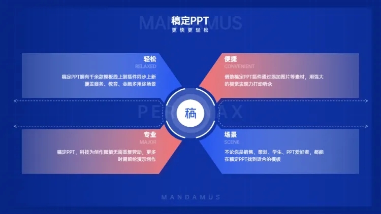 并列关系4项PPT图文页预览效果