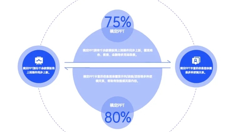 并列关系2项PPT图文页预览效果