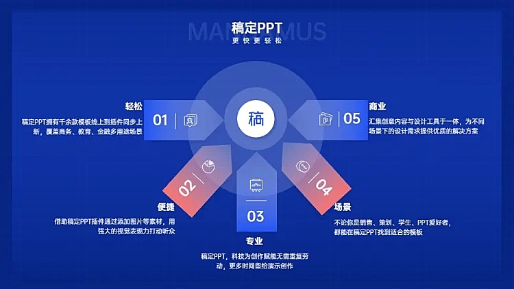 并列关系5项PPT图文页