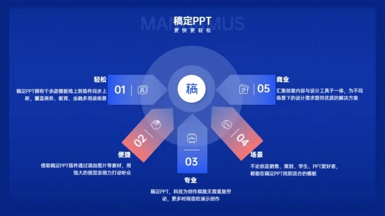 并列关系5项PPT图文页预览效果