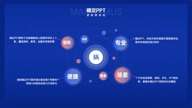 发散汇聚关系4项PPT图文页预览效果