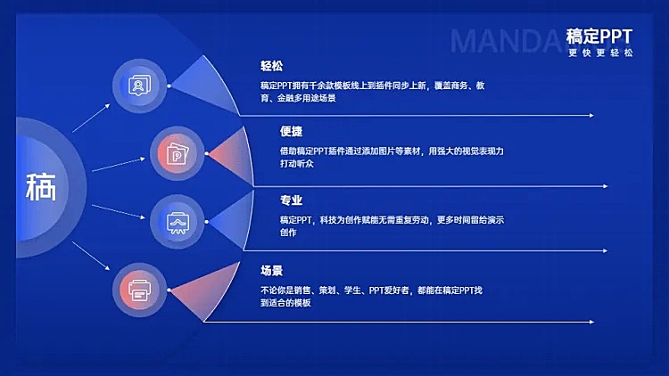 并列关系4项PPT图文页