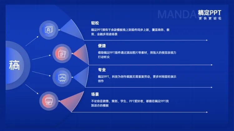 并列关系4项PPT图文页预览效果