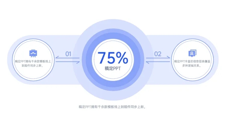发散汇聚关系2项PPT图文页预览效果