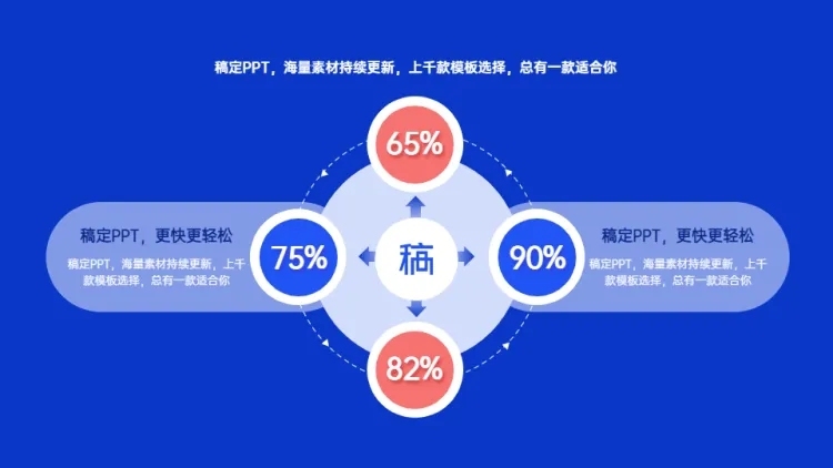  发散汇聚关系4项PPT图文页预览效果