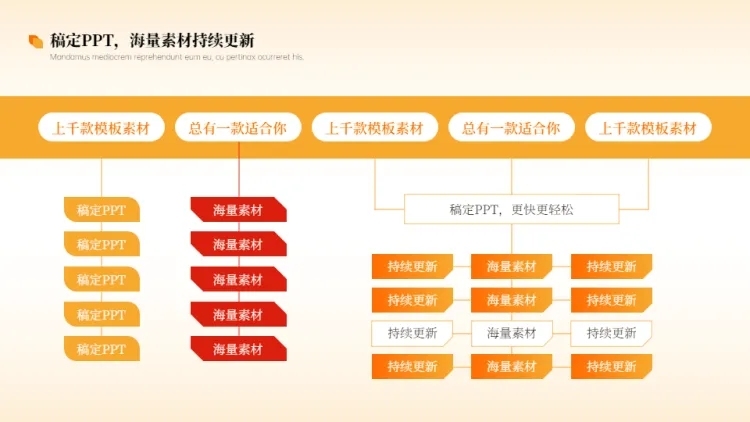 组织架构图多项PPT图文页预览效果