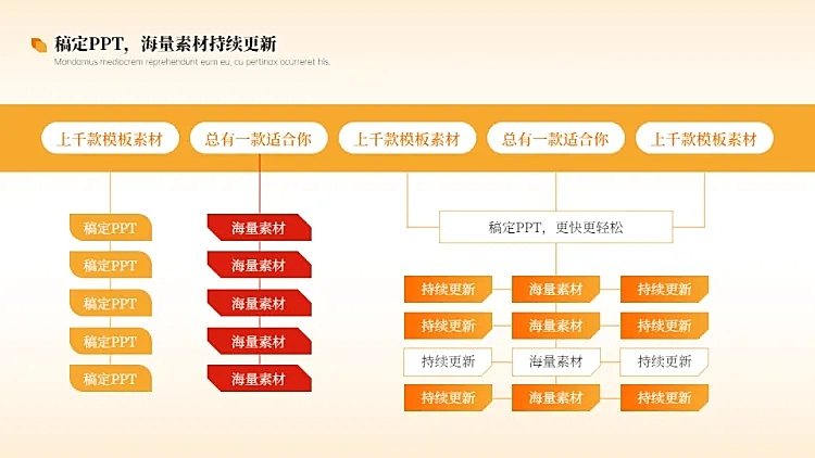 组织架构图多项PPT图文页