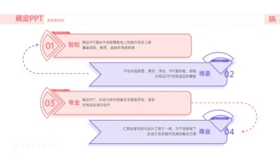 并列关系4项PPT图文页