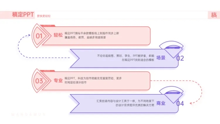 并列关系4项PPT图文页预览效果
