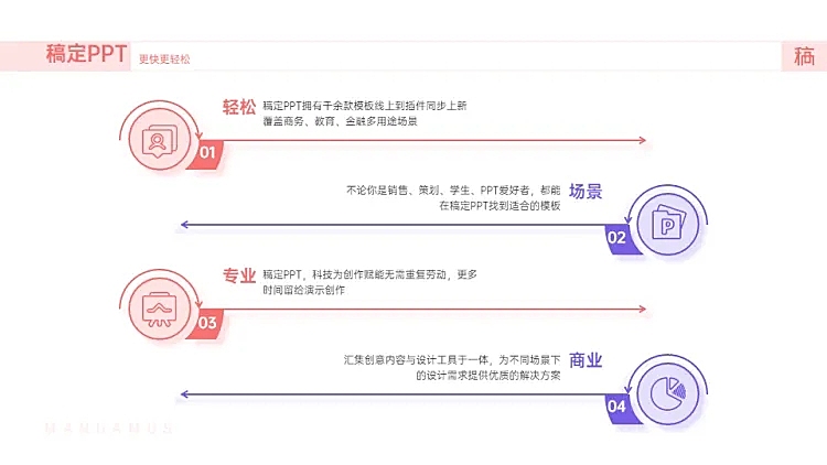 并列关系4项PPT图文页