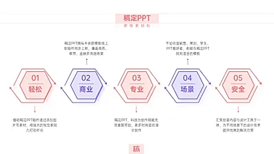 并列关系5项PPT图文页