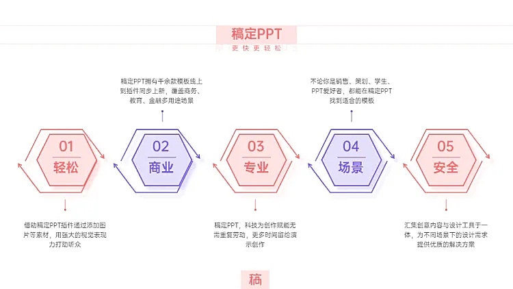 并列关系5项PPT图文页