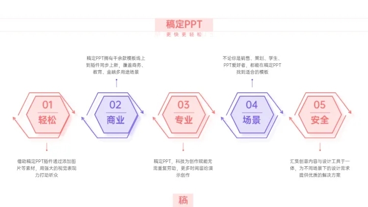 并列关系5项PPT图文页预览效果