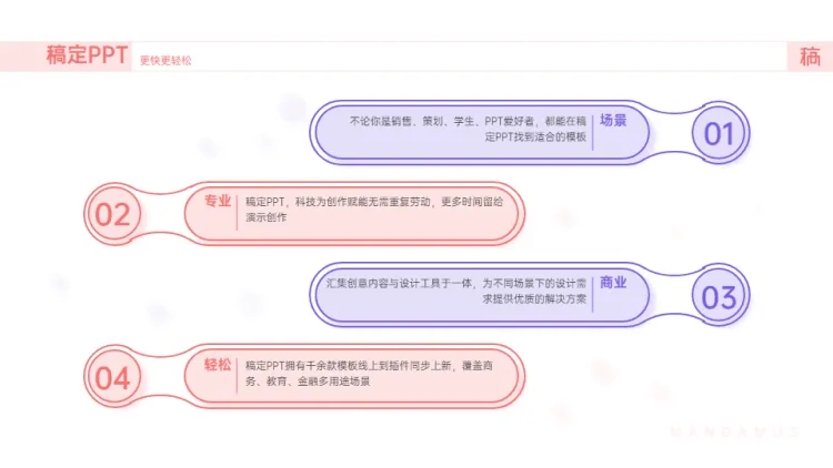 点击进入编辑 并列关系4项PPT图文页预览效果