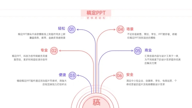 汇聚发散关系6项PPT图文页预览效果