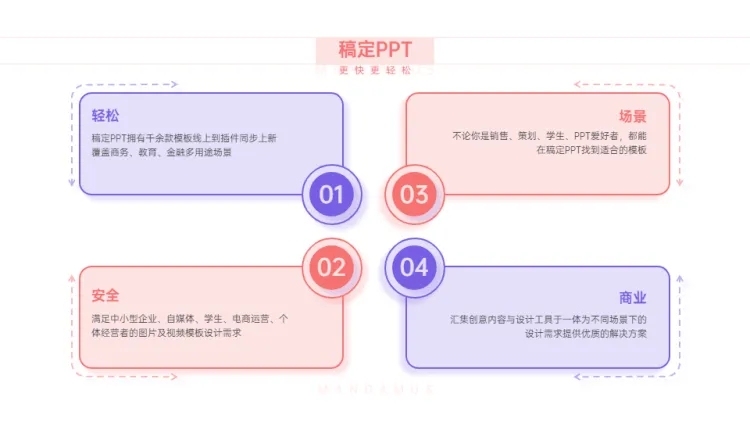 并列关系4项PPT图文页预览效果