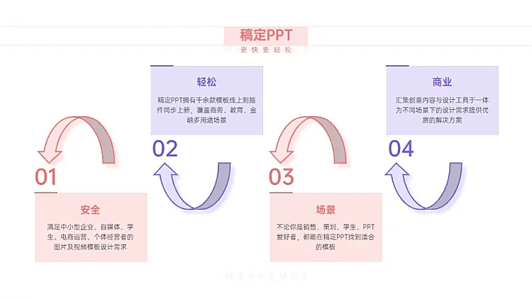 并列关系4项PPT图文页