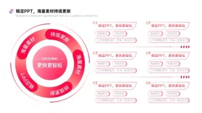 循环关系并列关系多项PPT图文页