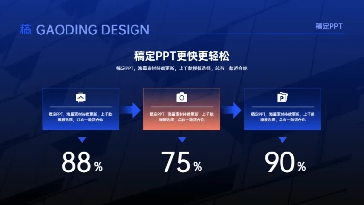 递进关系3项PPT图文页预览效果