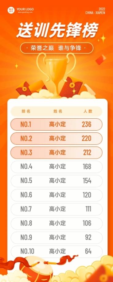 金融保险新人送训排行榜喜报业绩展示表彰长图海报预览效果
