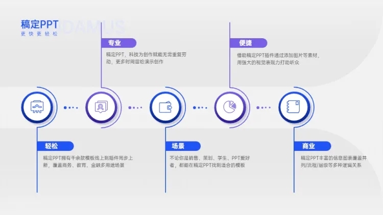 并列关系5项PPT图文页预览效果