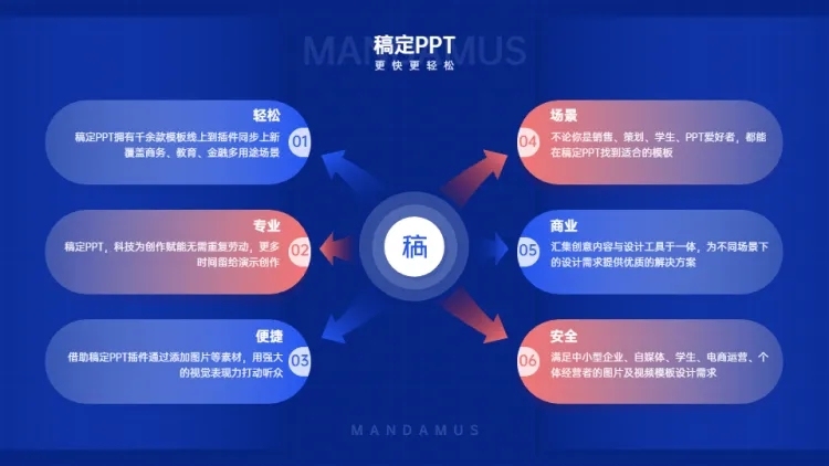 发散汇聚关系6项PPT图文页预览效果