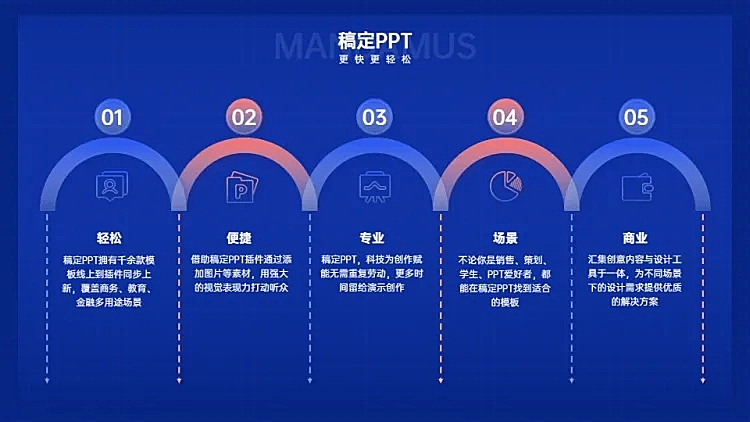 并列关系5项PPT图文页
