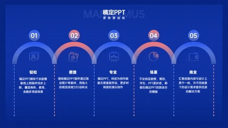 并列关系5项PPT图文页预览效果